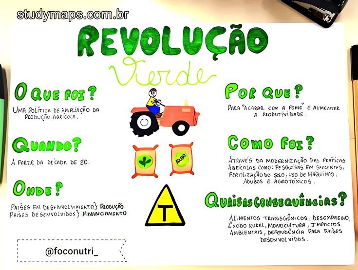 REVOLUÇÃO VERDE
