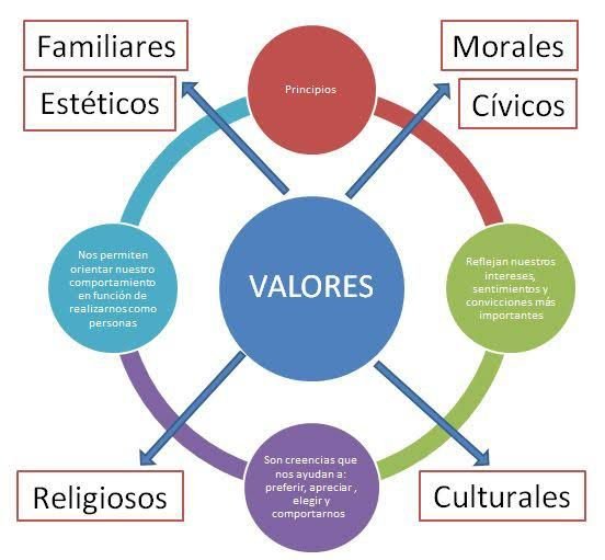 VALORES HUMANOS