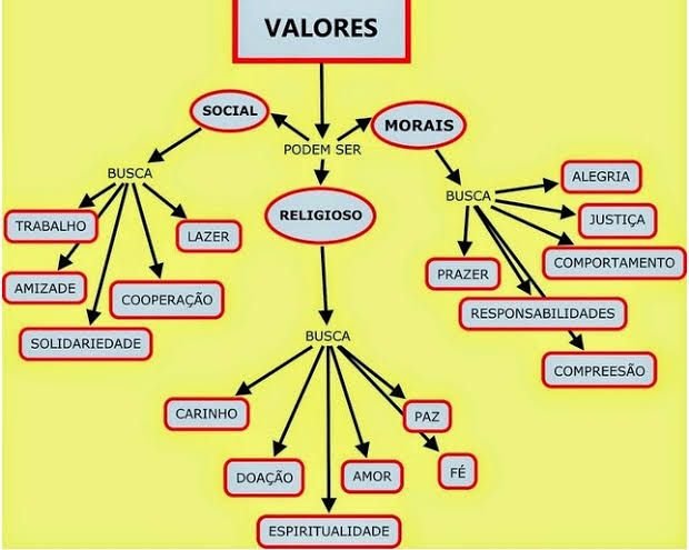 VALORES HUMANOS