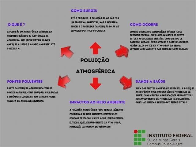 POLUIÇÃO ATMOSFÉRICA
