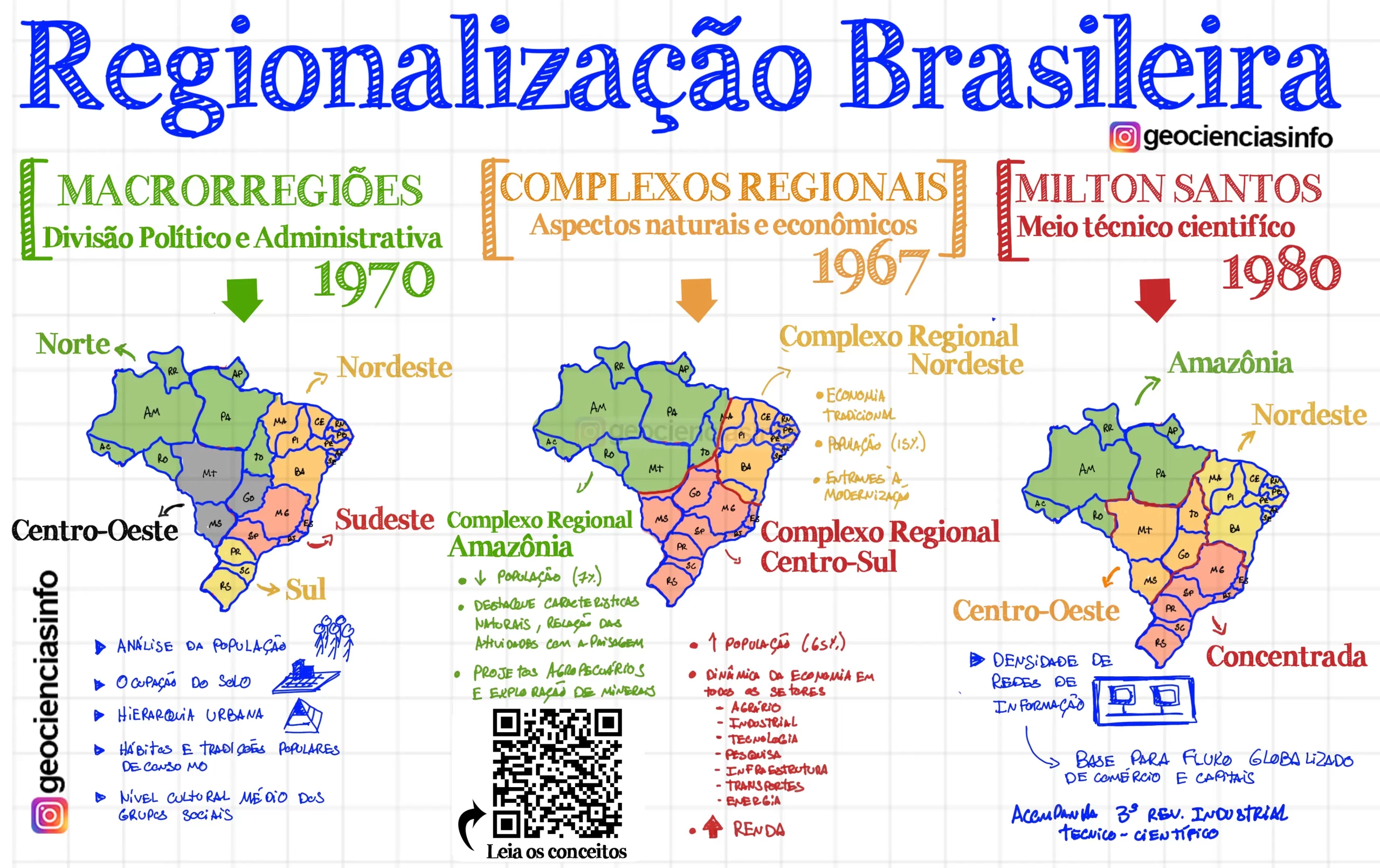 GEOGRAFIA DO BRASIL
