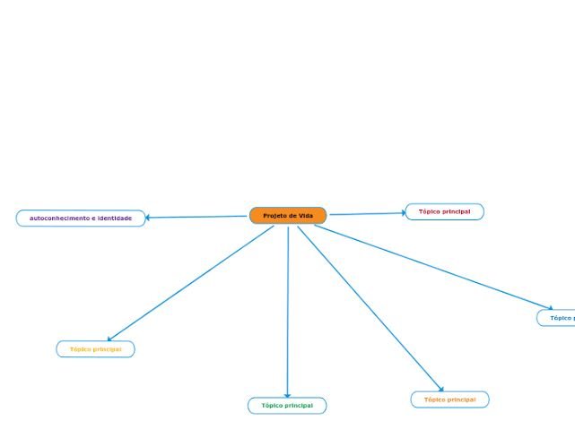 Projeto de Vida