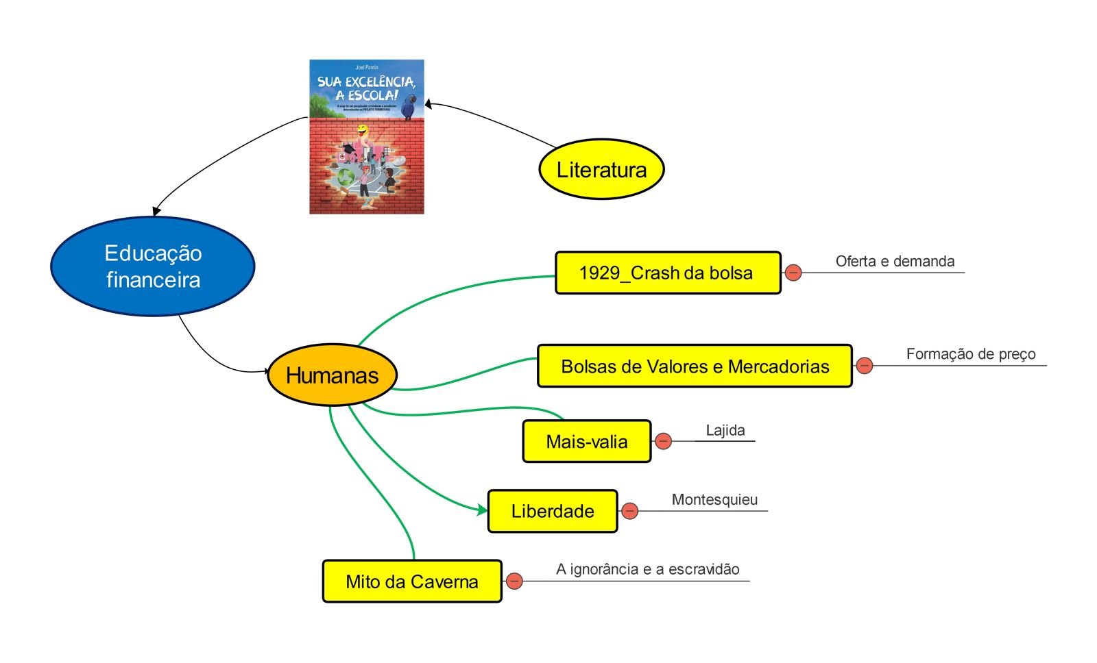 Educação Financeira