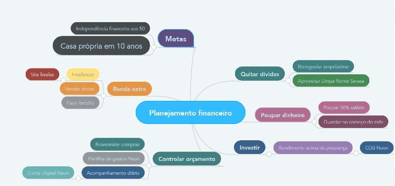 Educação Financeira