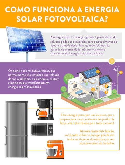 Energia Solar