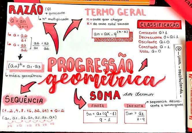 Progressão Geométrica