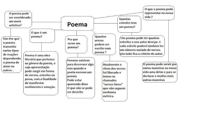 Poema