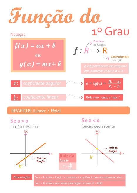 FUNÇÃO DE PRIMEIRO GRAU