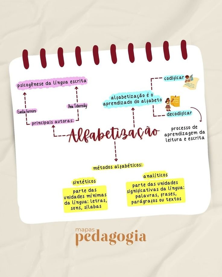 ALFABETIZAÇÃO E LETRAMENTO