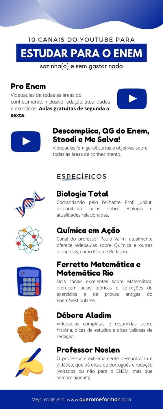 Estudar para o ENEM
