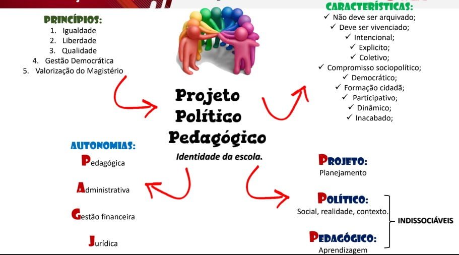 PROJETO POLÍTICO PEDAGÓGICO