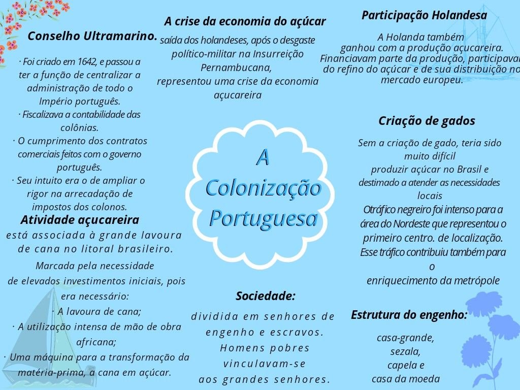 COLONIZAÇÃO PORTUGUESA