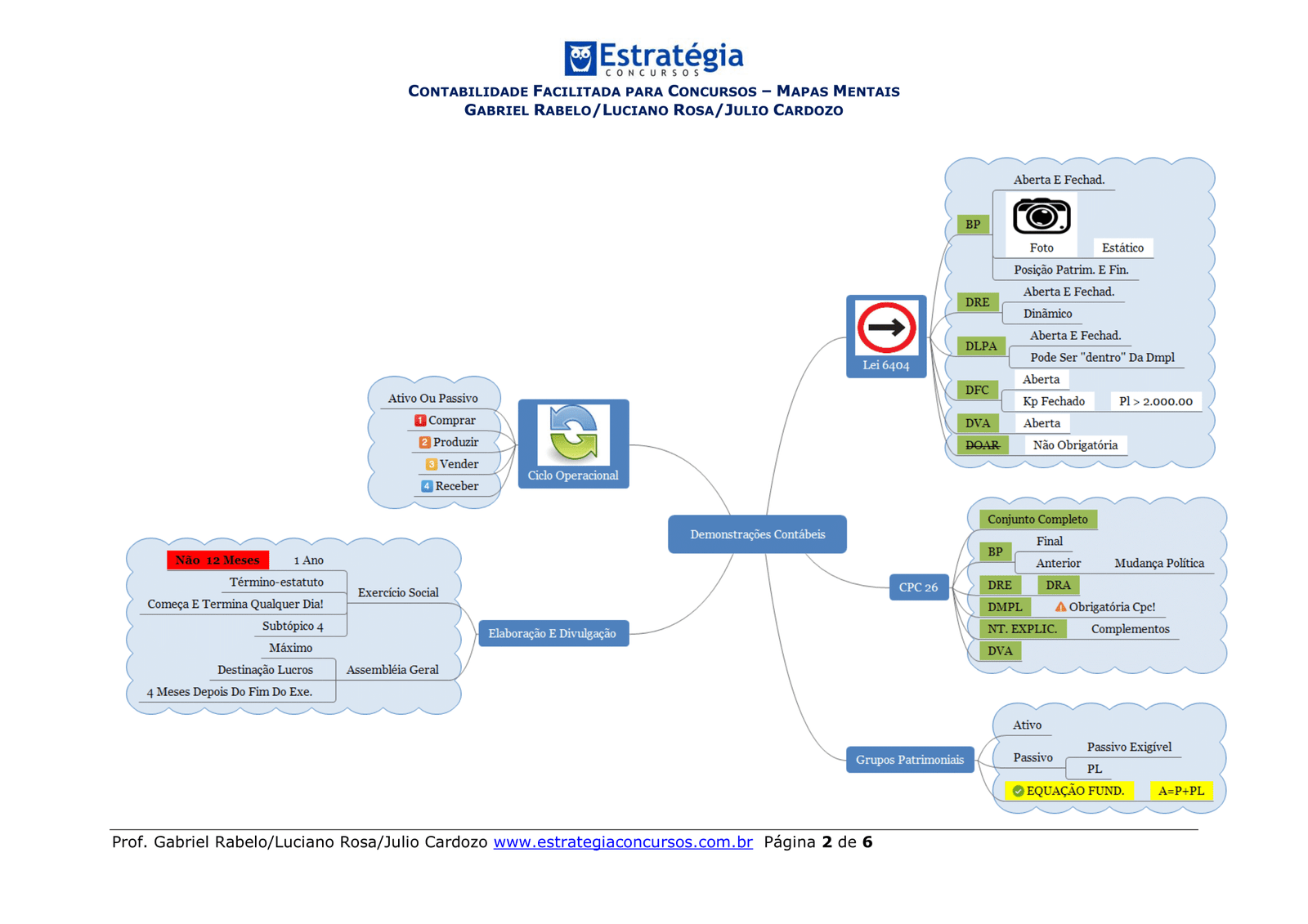 Demonstrações Contábeis