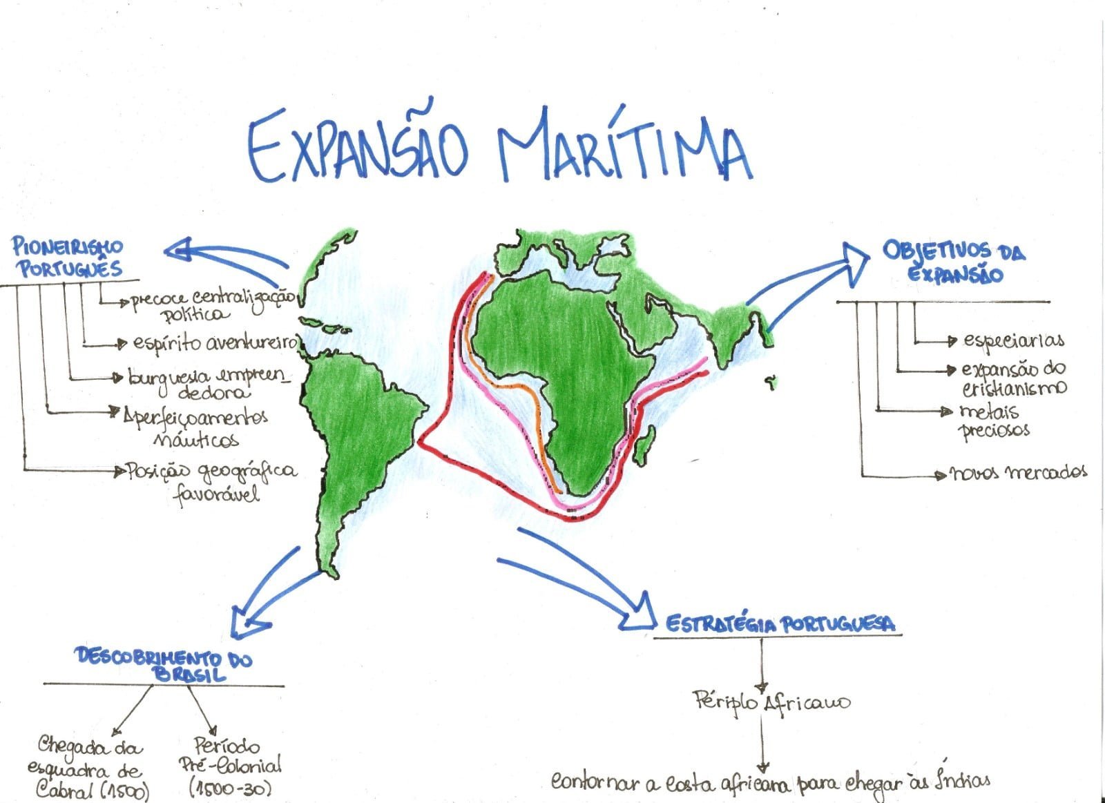 EXPANSÃO MARÍTIMA EUROPEIA