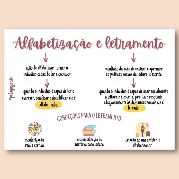 ALFABETIZAÇÃO E LETRAMENTO