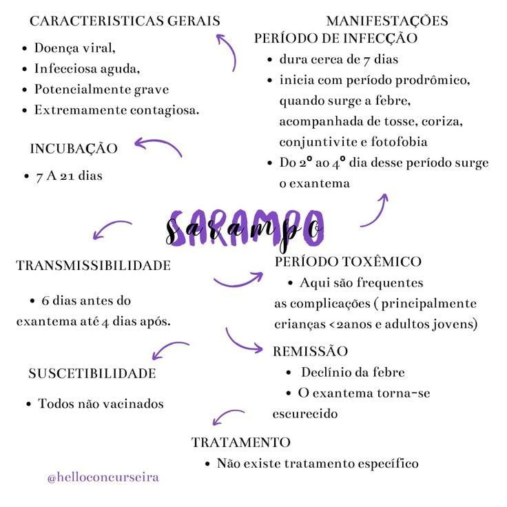 SARAMPO