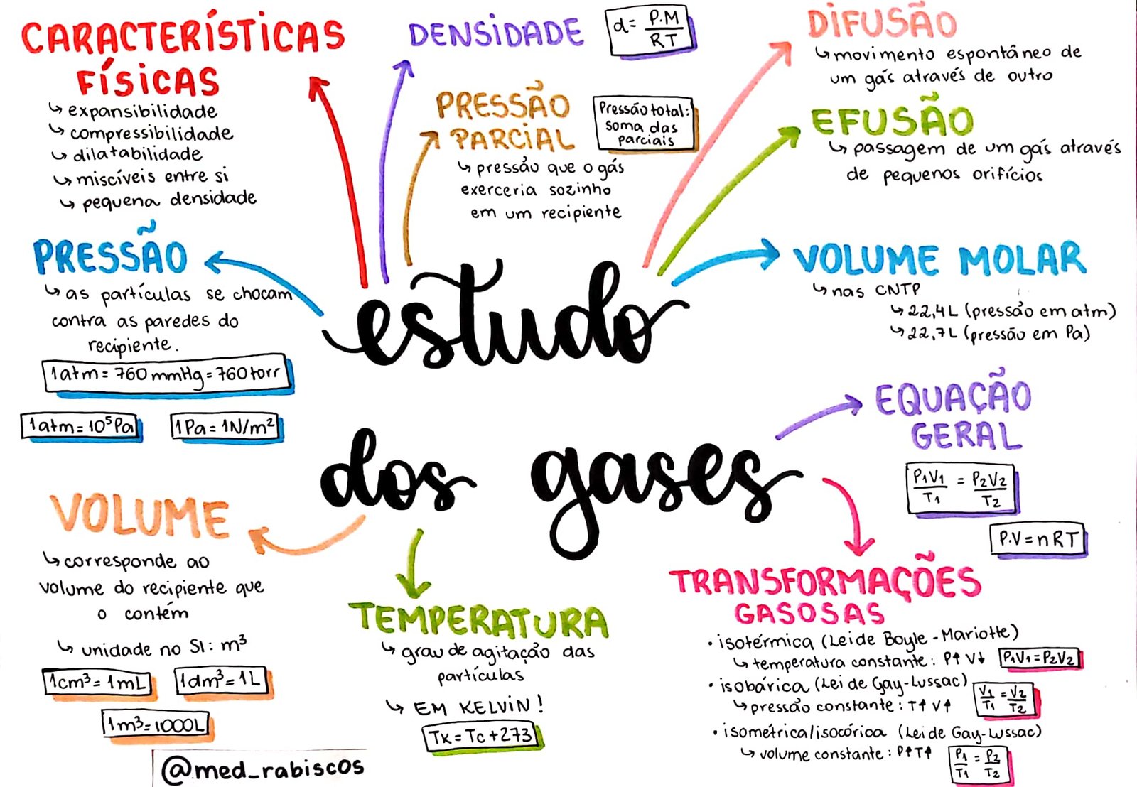 TRANSFORMAÇÕES GASOSAS