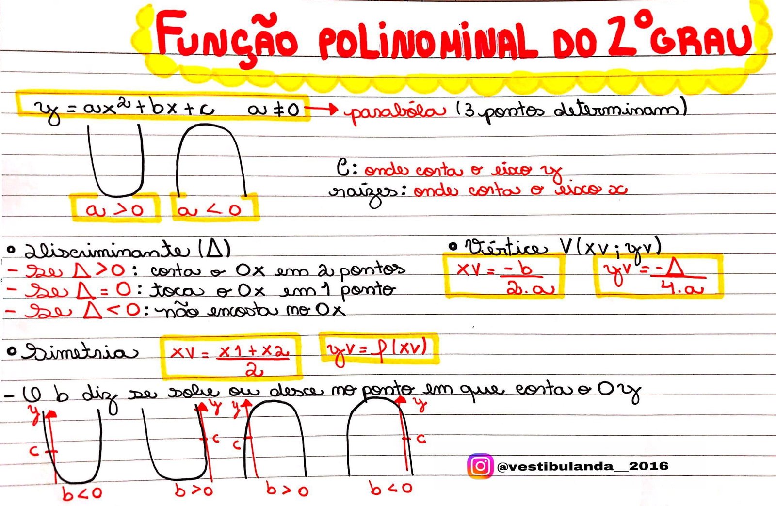 Função Polimominal do 2º Grau