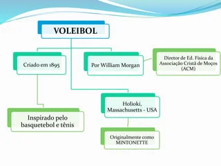 Voleibol