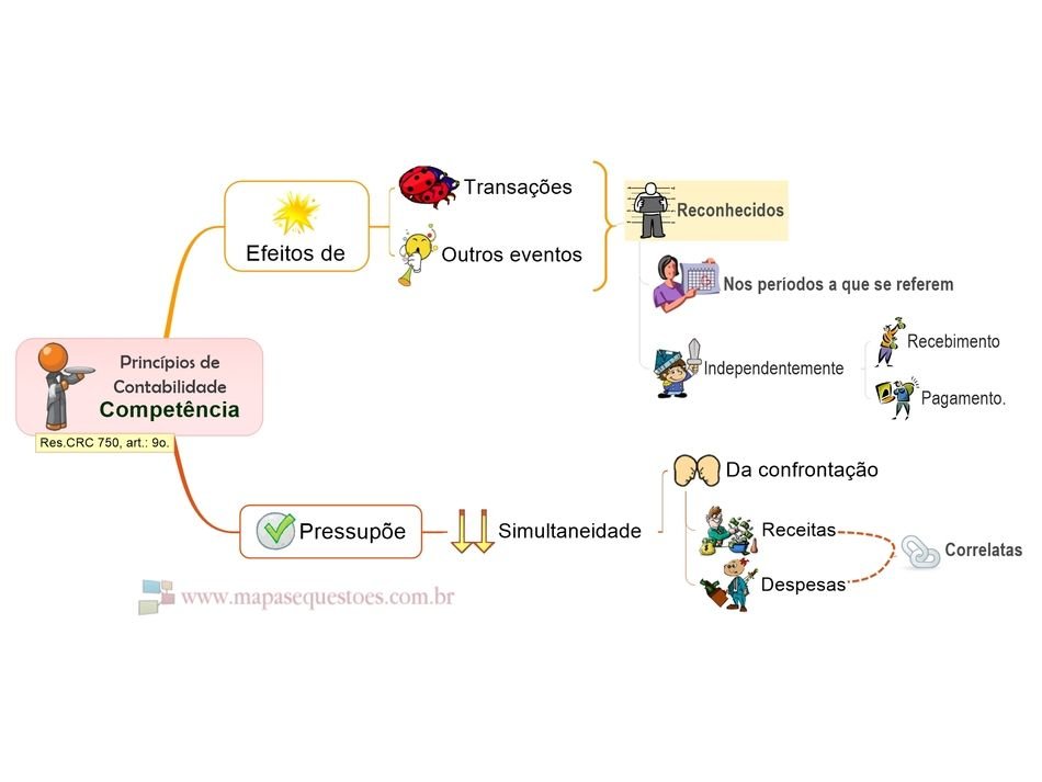 Competência nos Princípios Contábeis