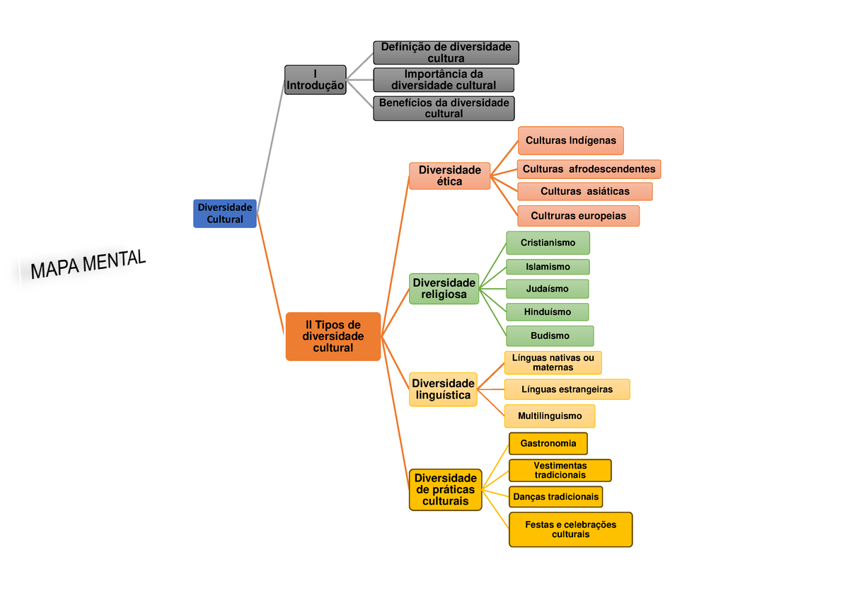 DIVERSIDADE CULTURAL