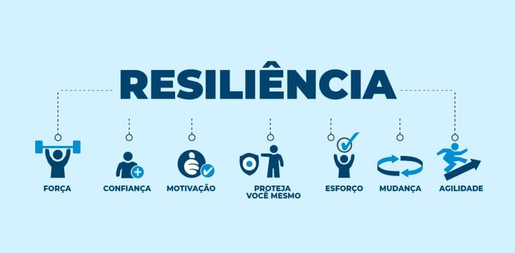 RESILIÊNCIA