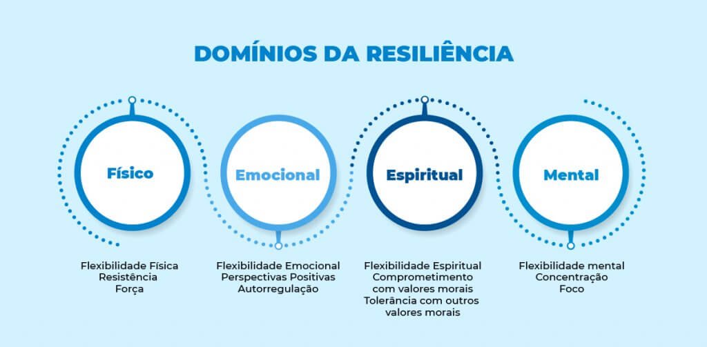 RESILIÊNCIA