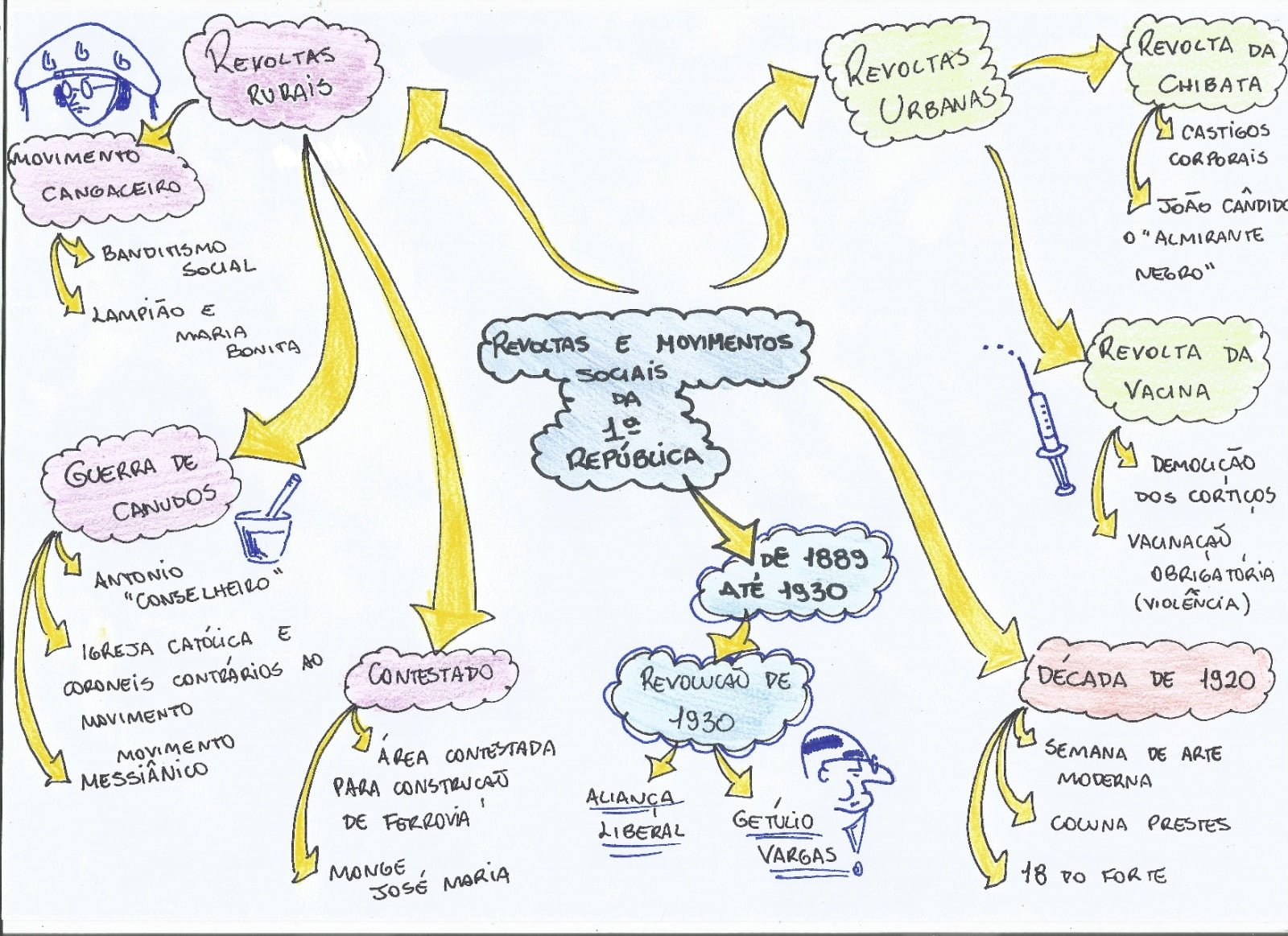 GUERRA DO CONTESTADO