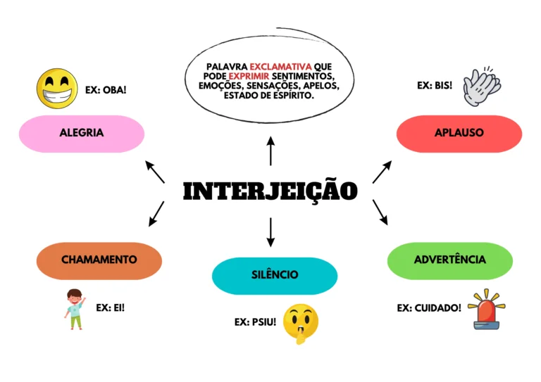 Interjeição