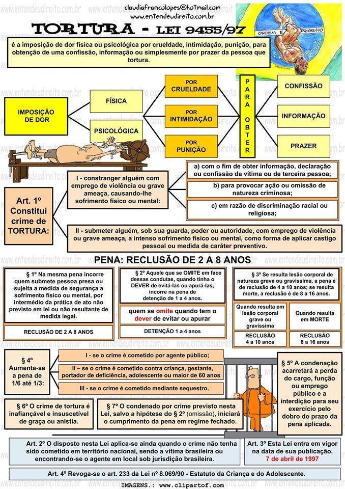 Lei da tortura