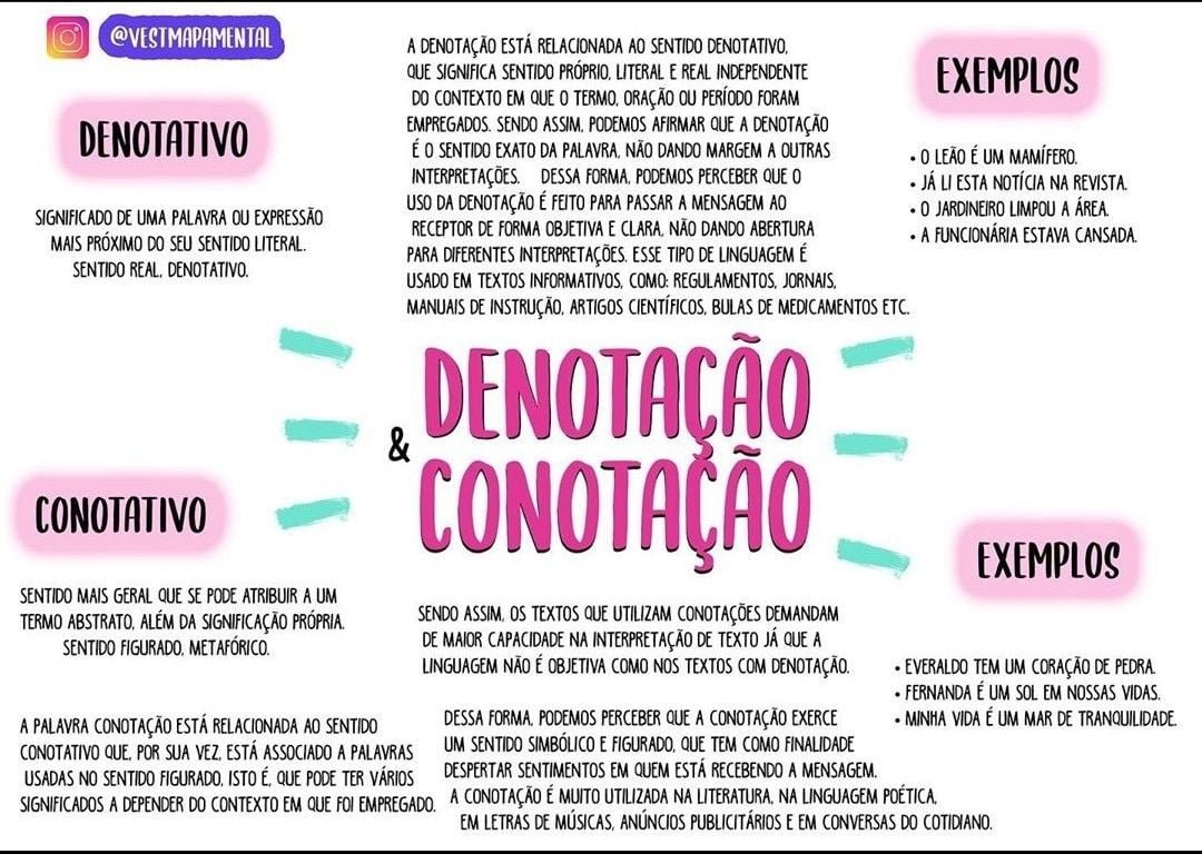 CONOTAÇÃO E DENOTAÇÃO