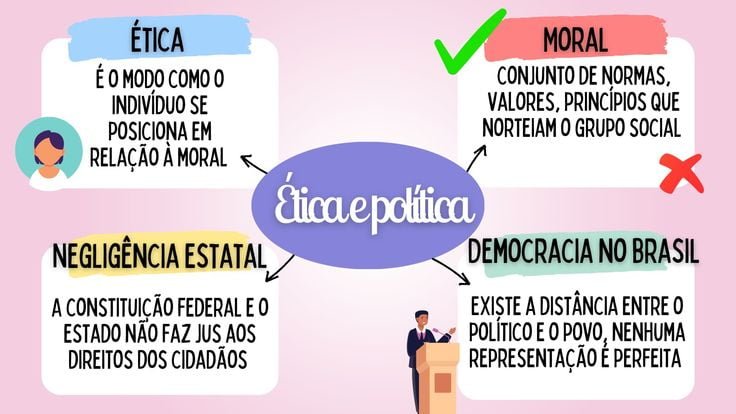 ETICA E POLITICA