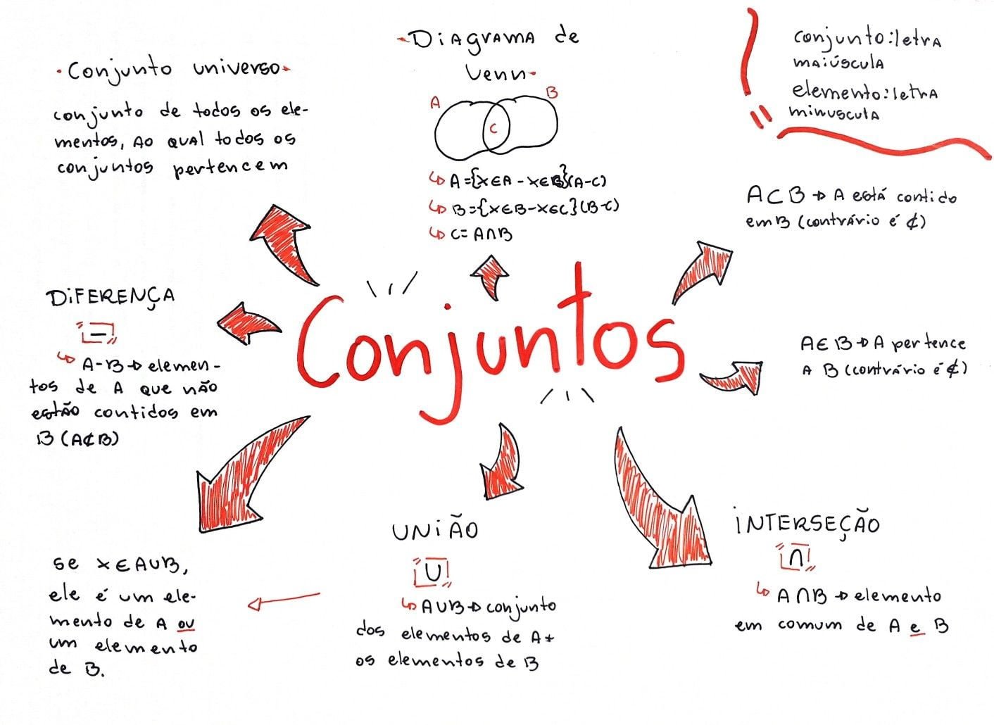 TEORIA DOS CONJUNTOS