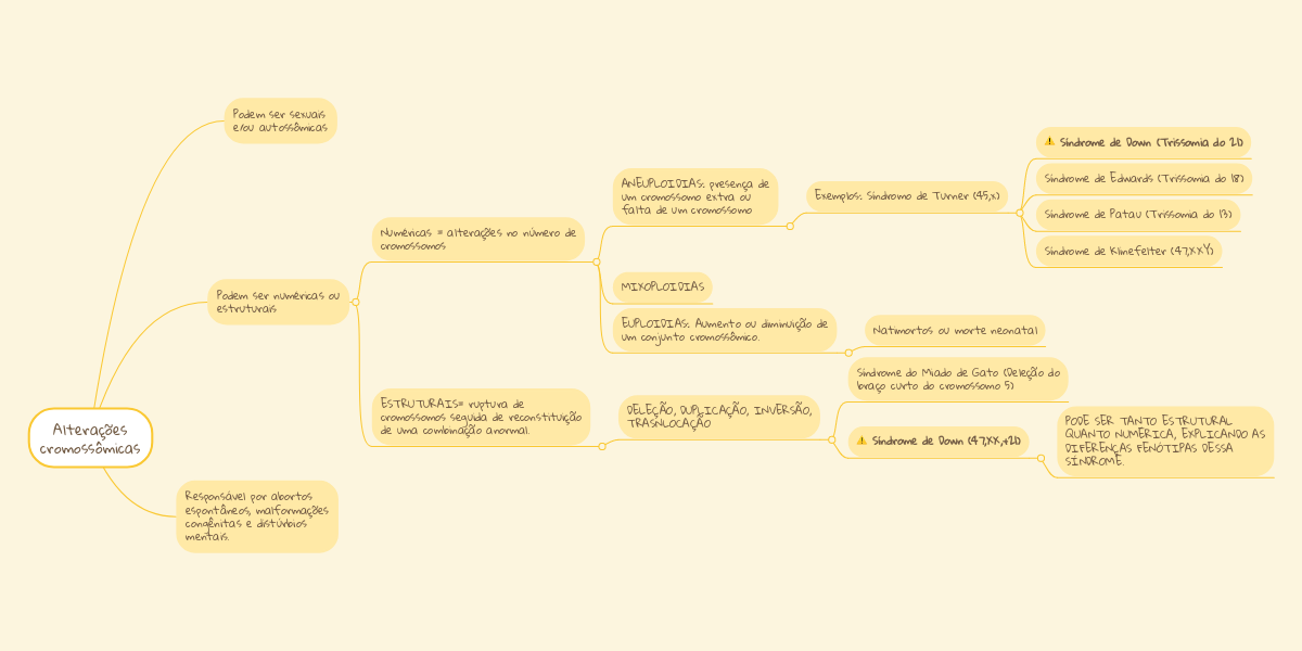 ALTERAÇÕES CROMOSSÔMICAS