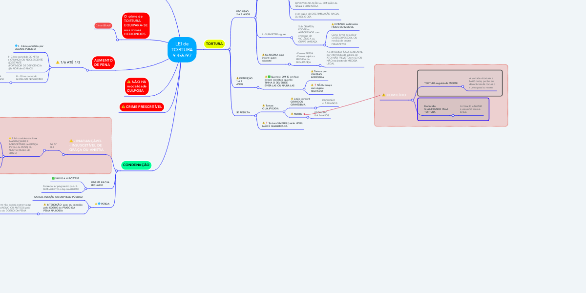 Lei da tortura