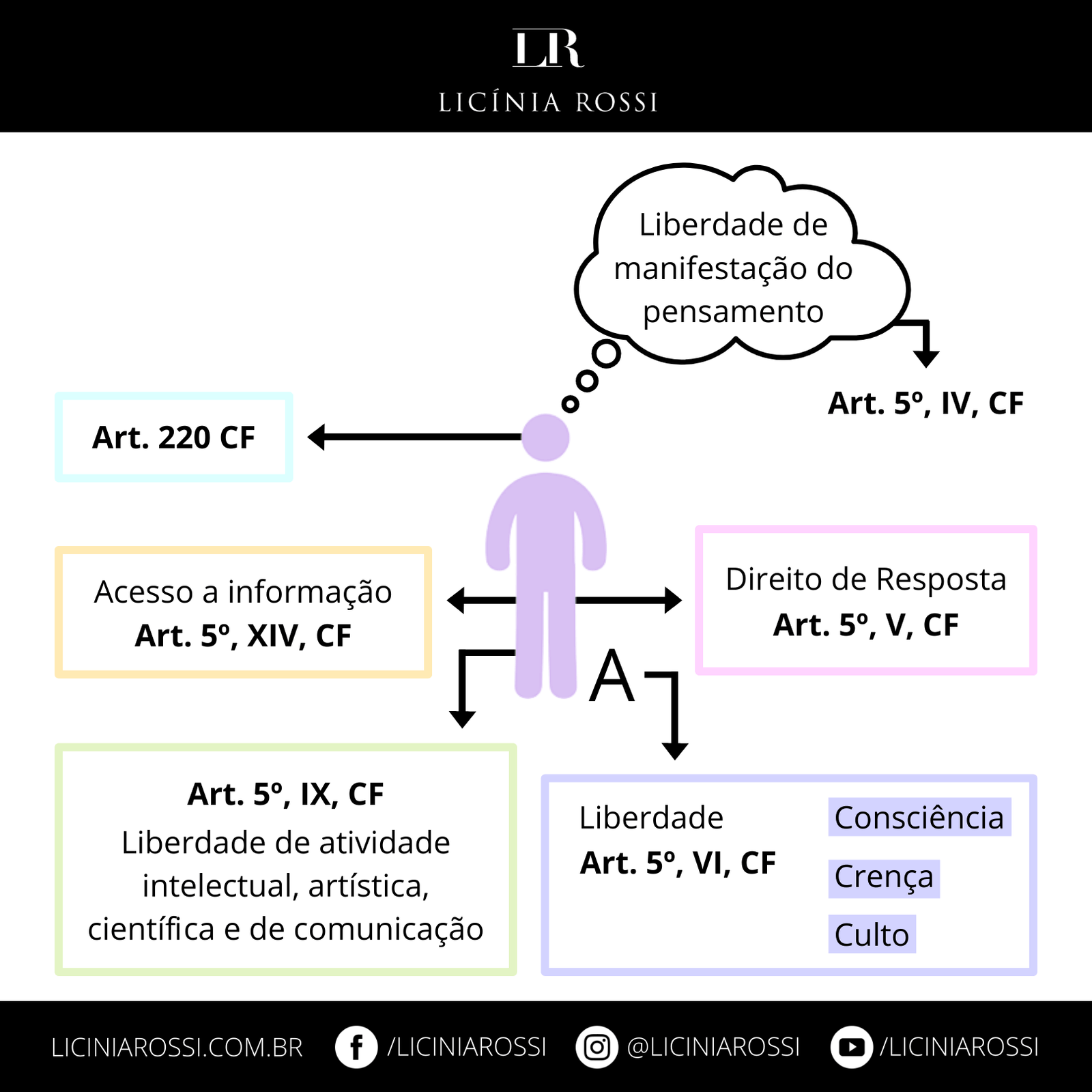 LIBERDADE DE EXPRESSÃO