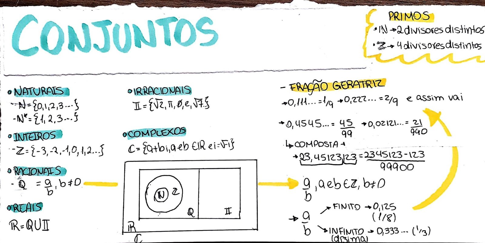 TEORIA DOS CONJUNTOS