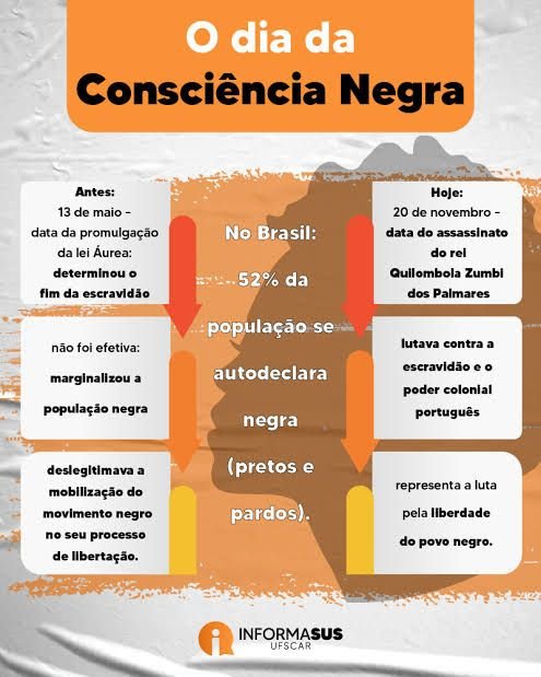 Consciência Negra