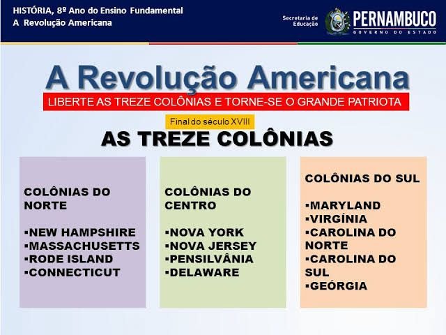 REVOLUÇÃO AMERICANA