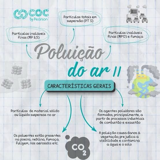 POLUIÇÃO DO AR