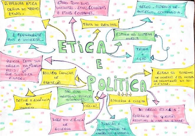 ETICA E POLITICA