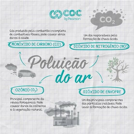 POLUIÇÃO DO AR