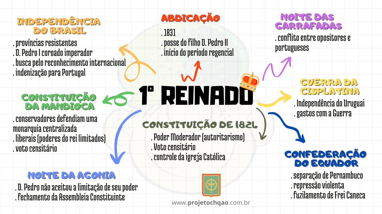 CONFEDERAÇÃO DO EQUADOR