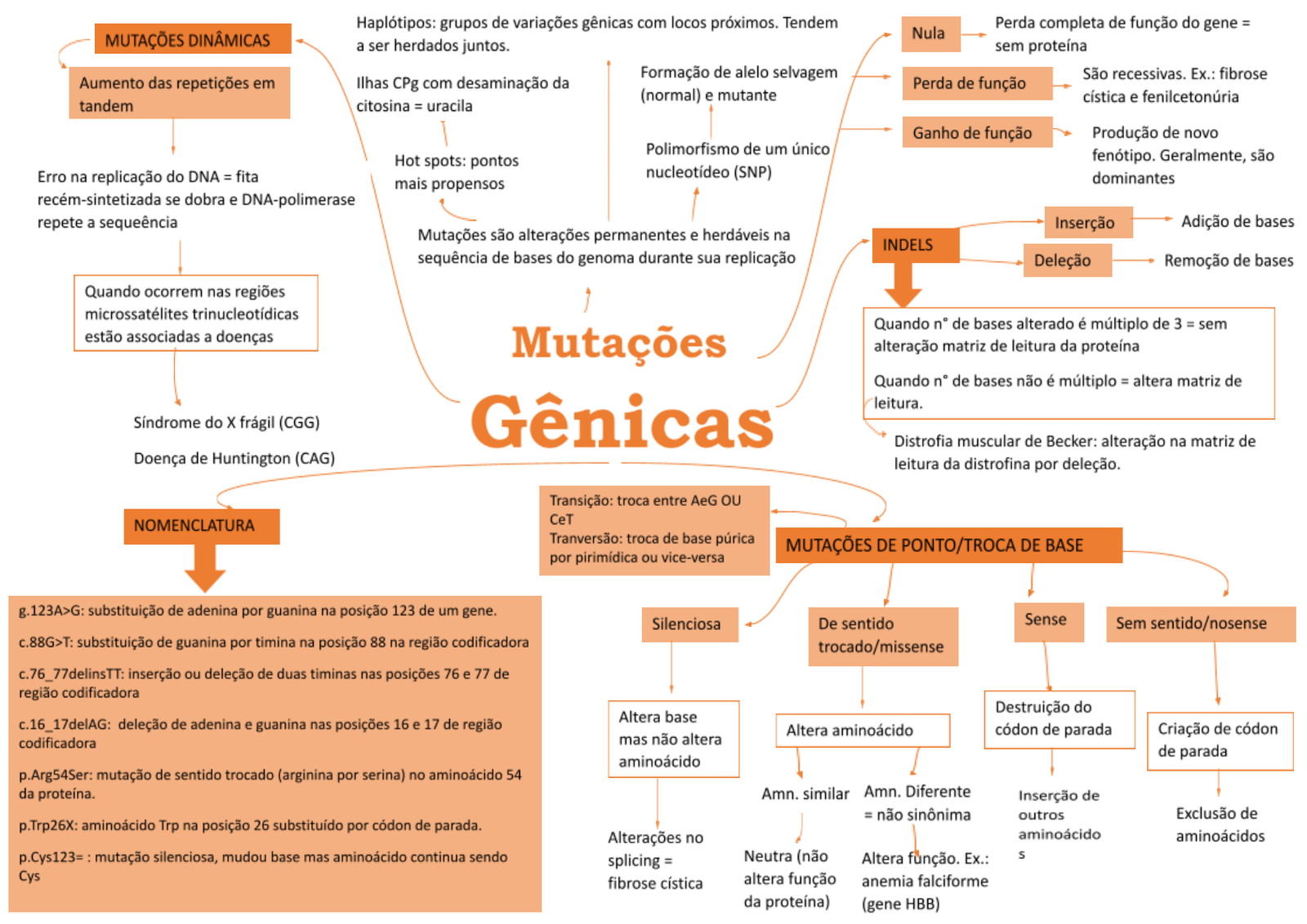 ALTERAÇÕES CROMOSSÔMICAS