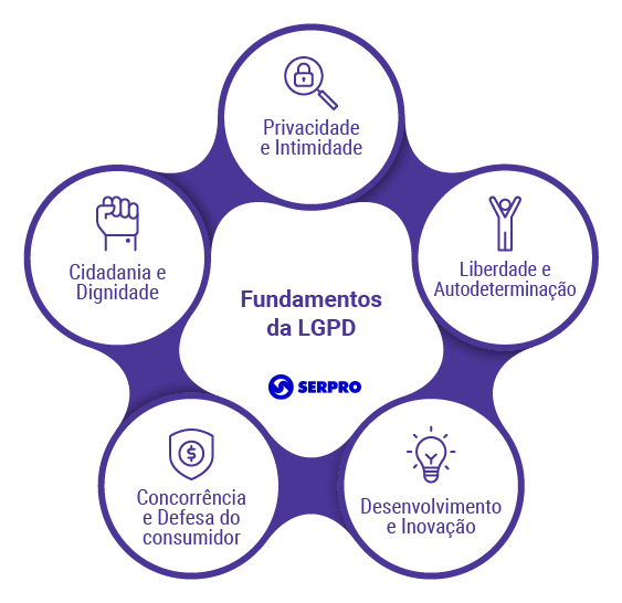 Mapa mental com LGPD E VENDAS no centro, ramificando-se para É O FIM DA ERA DO OUTBOUND e PARALELO COM