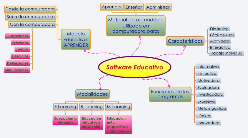 SOFTWARE
