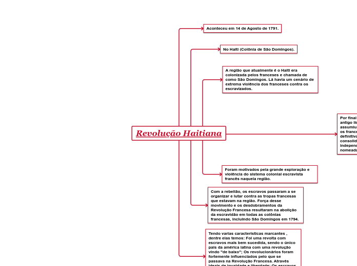 REVOLUÇÃO HAITIANA