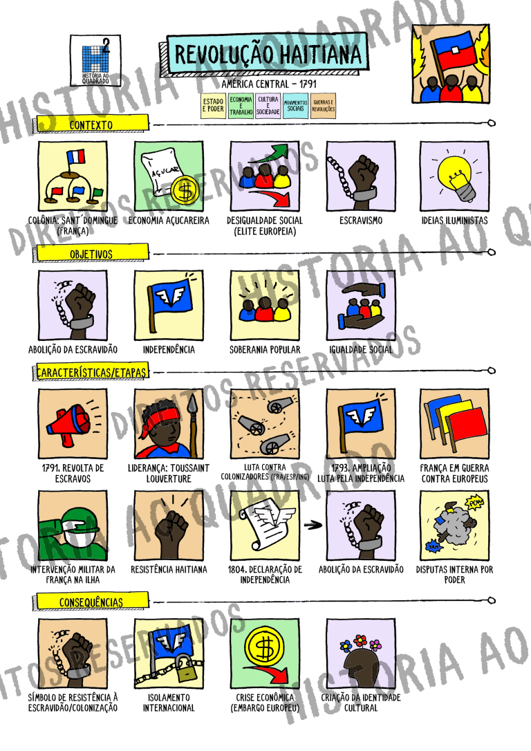 REVOLUÇÃO HAITIANA