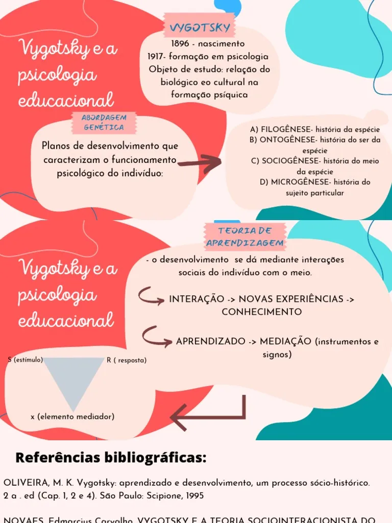 PSICOLOGIA DA EDUCAÇÃO