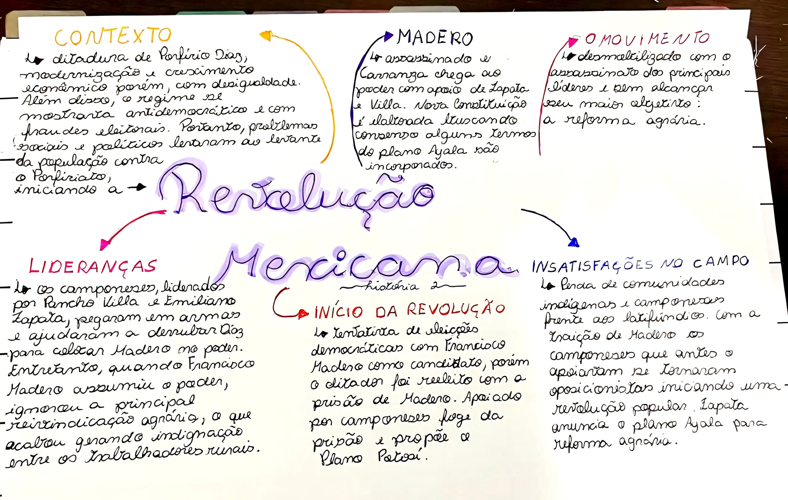 REVOLUÇÃO MEXICANA